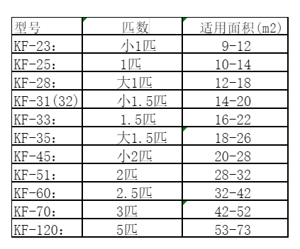 剑河空调维修